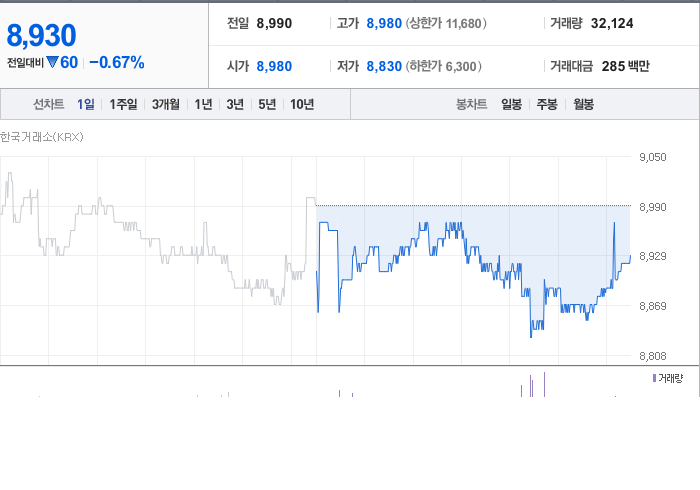 모토닉 주가 예측과 사회적 변화의 상관 관계 - undefined - 모든 영역 모토닉 주가 예측과 사회적 변화의 상관 관계 - undefined - 모든 영역