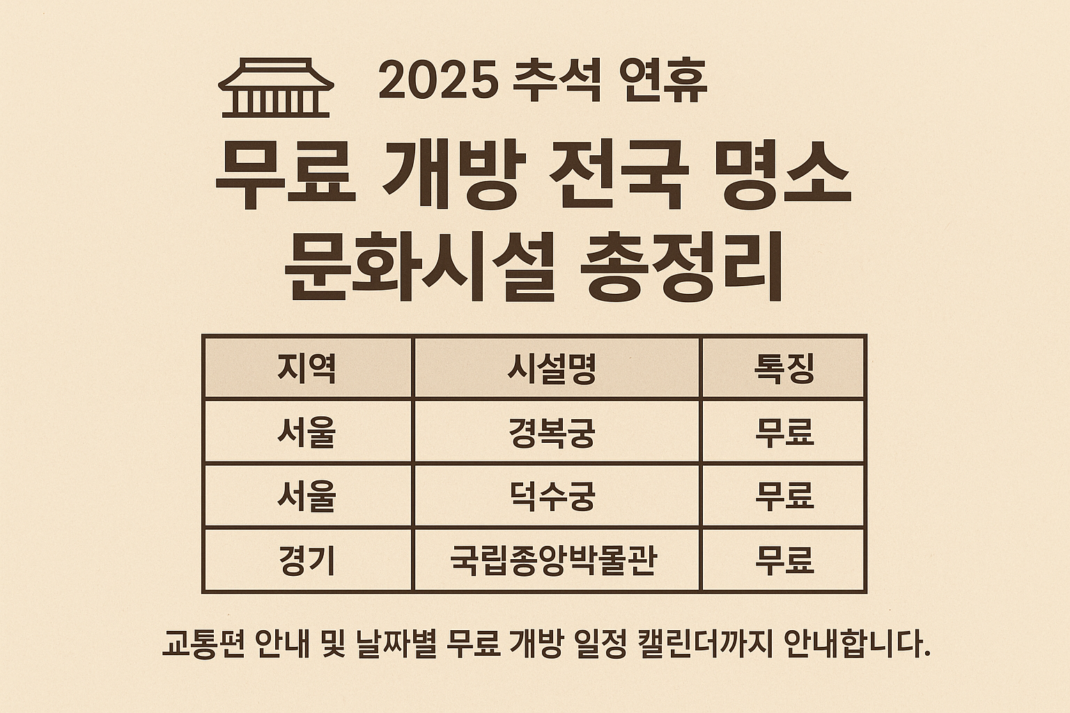 2025 추석 연휴 무료 개방 전국 명소&middot;문화시설 총정리 이미지