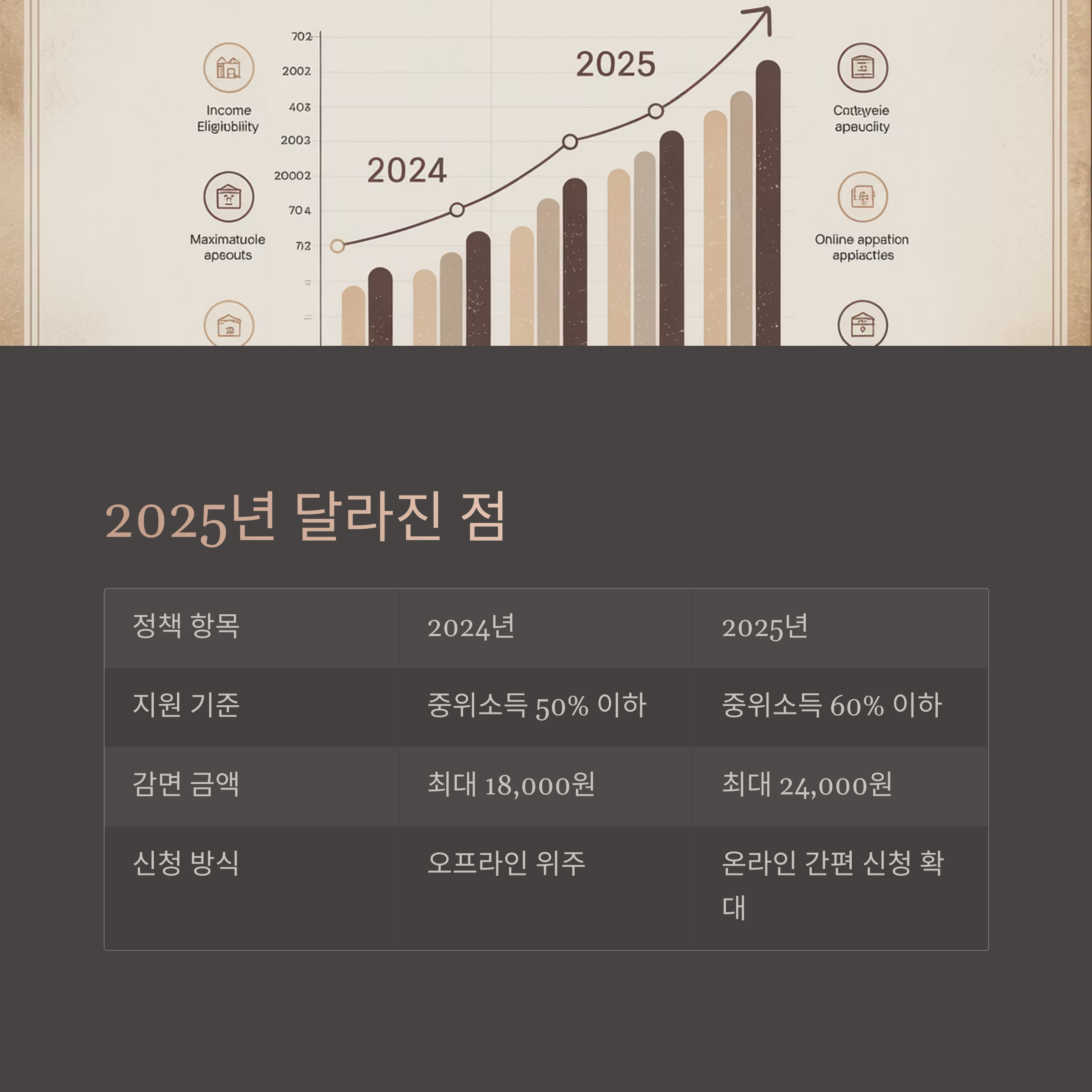 2025년 정책 주요 변화