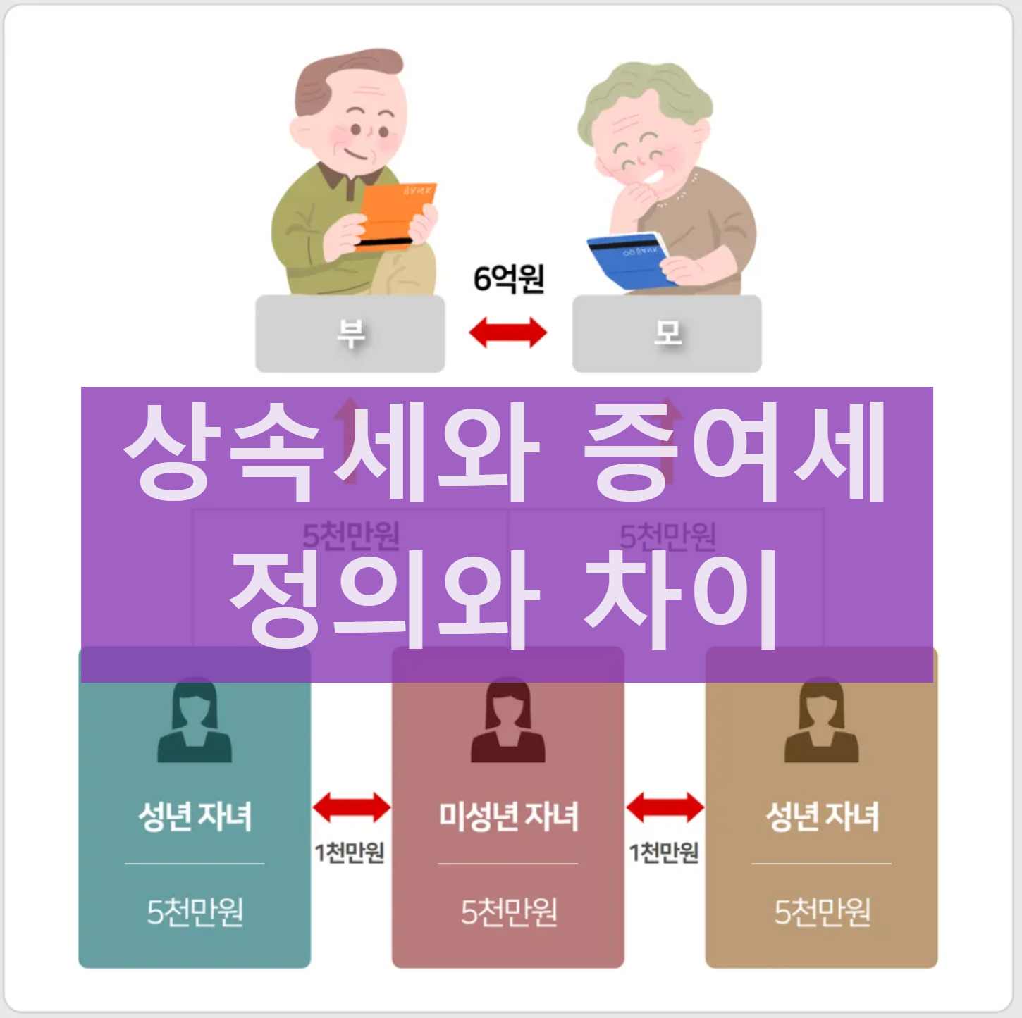 상속세와 증여세