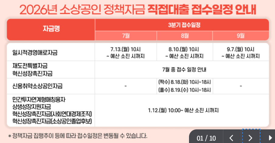 소상공인 정책자금