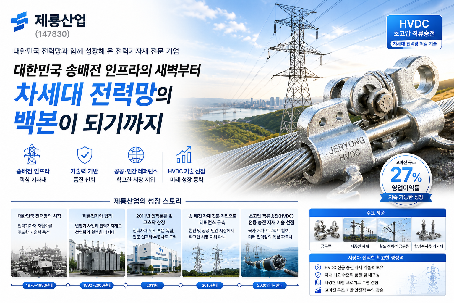 대한민국 송배전 인프라의 새벽부터 차세대 전력망의 백본이 되기까지