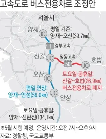 고속도로 버스 전용차로 시간 평일 공휴일_6