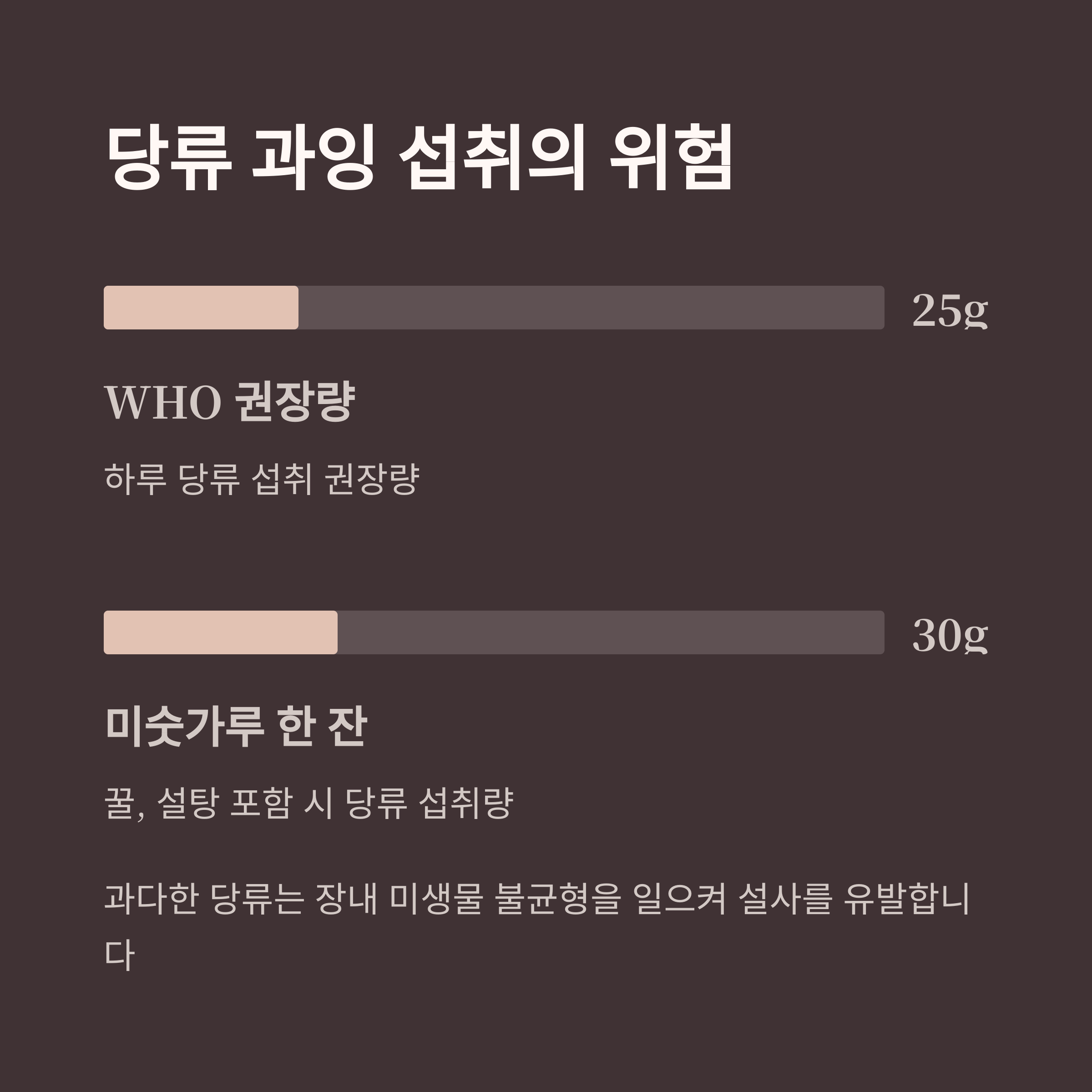 당류 과잉 섭취의 위험