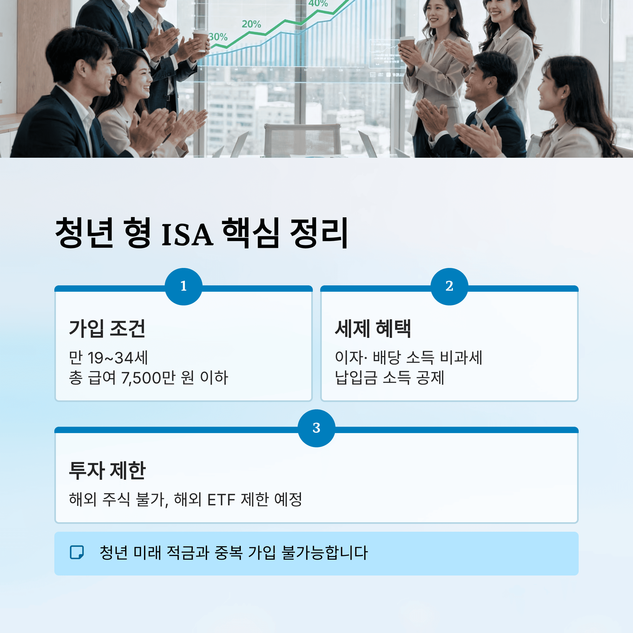 청년 형 ISA· 국민 성장 ISA· 청년 미래 적금 차이