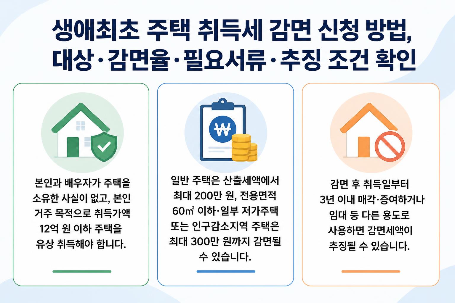 생애최초 주택 취득세 감면 신청 방법, 대상·감면율·필요서류·추징 조건 확인 핵심 요약 대표 이미지
