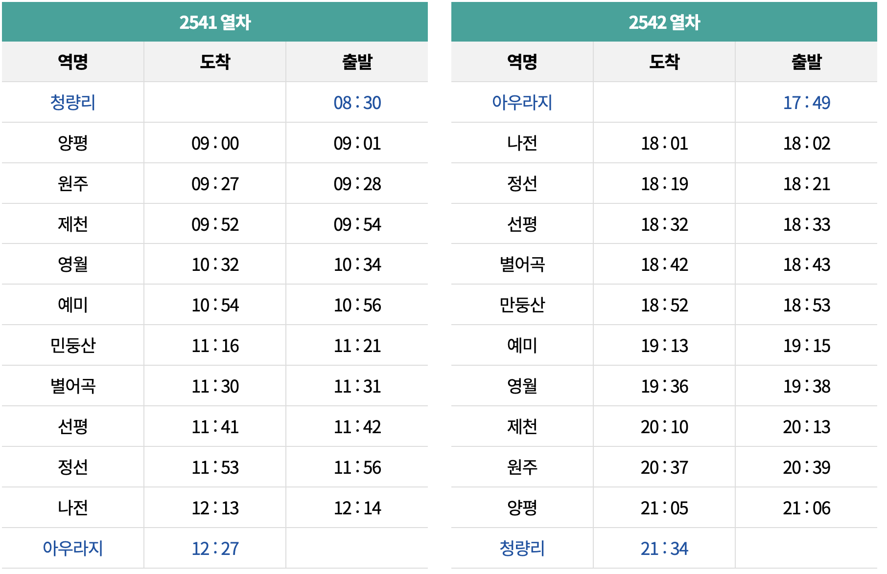 정선아리랑열차 시간표