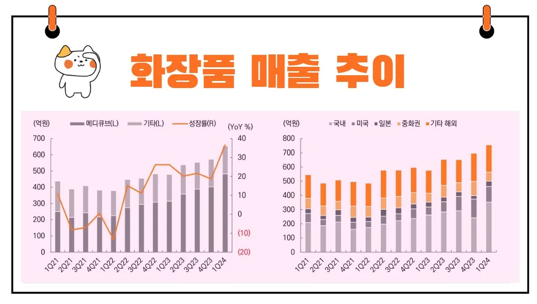 에이피알 실적