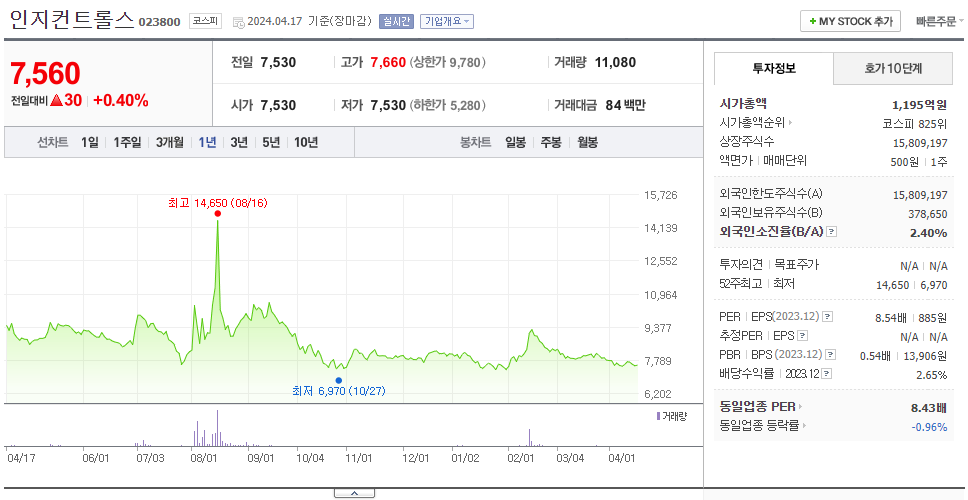 인지컨트롤스_주가