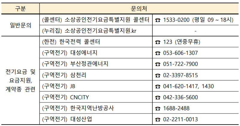 소상공인 전기요금 특별지원금 Q&A 궁금증 해결 문의처