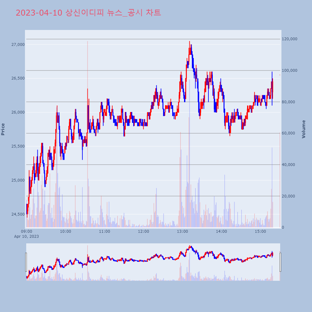 상신이디피_뉴스공시차트