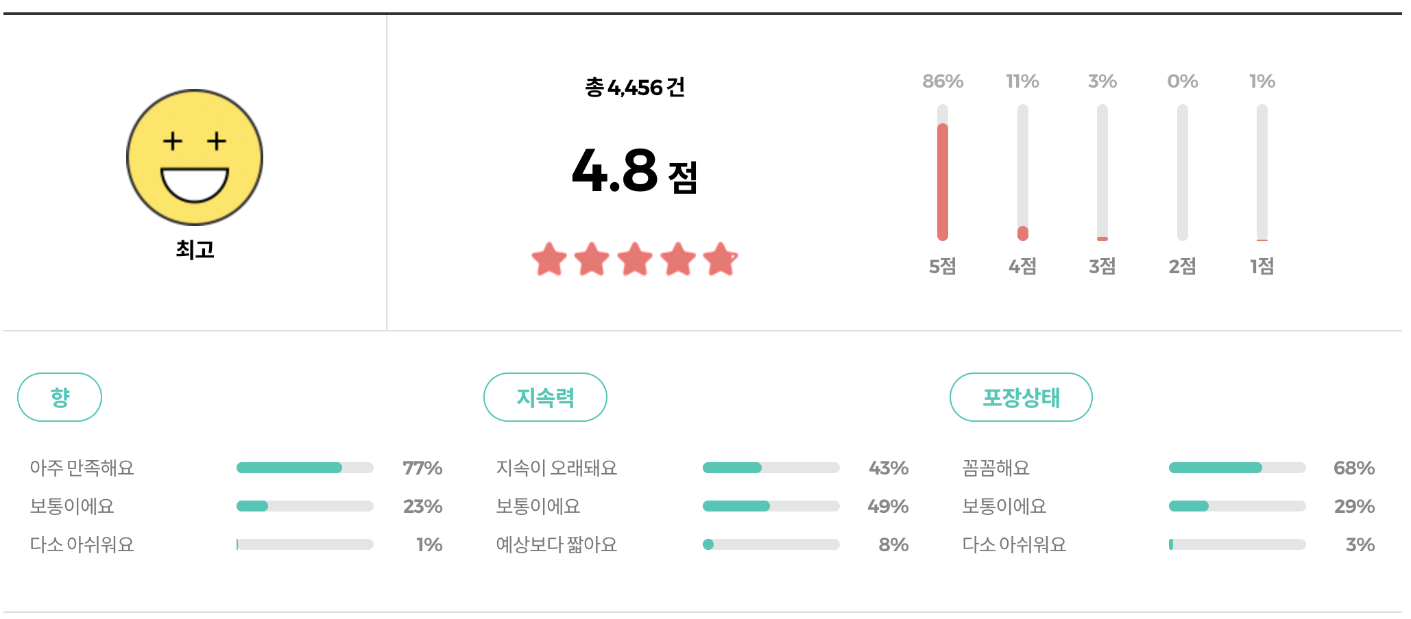 올리브영 존바바토스 아티산 리뷰