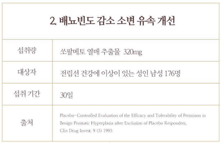 배뇨빈도 감소