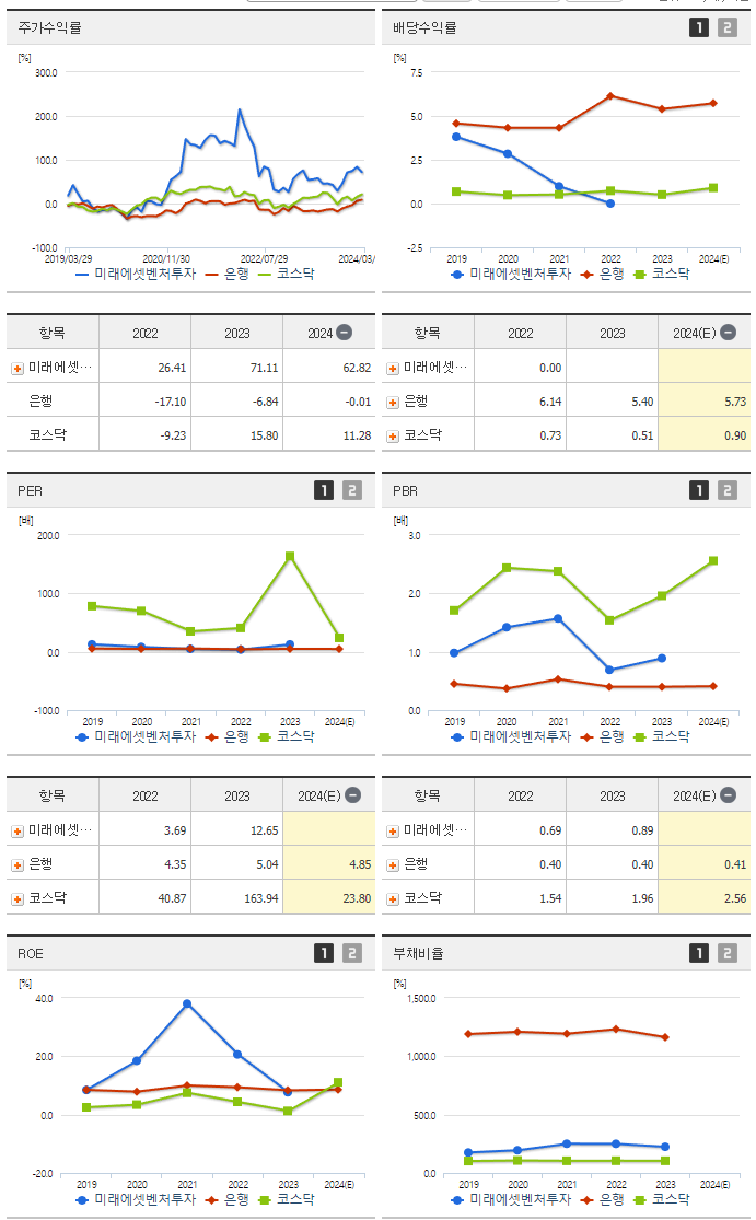 미래에셋벤처투자_섹터분석