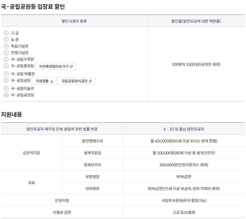국가보훈부 예우보상 보훈대상 참전유공자 지원내용(참전명예수당, 생계지원금, 보훈병원 등)