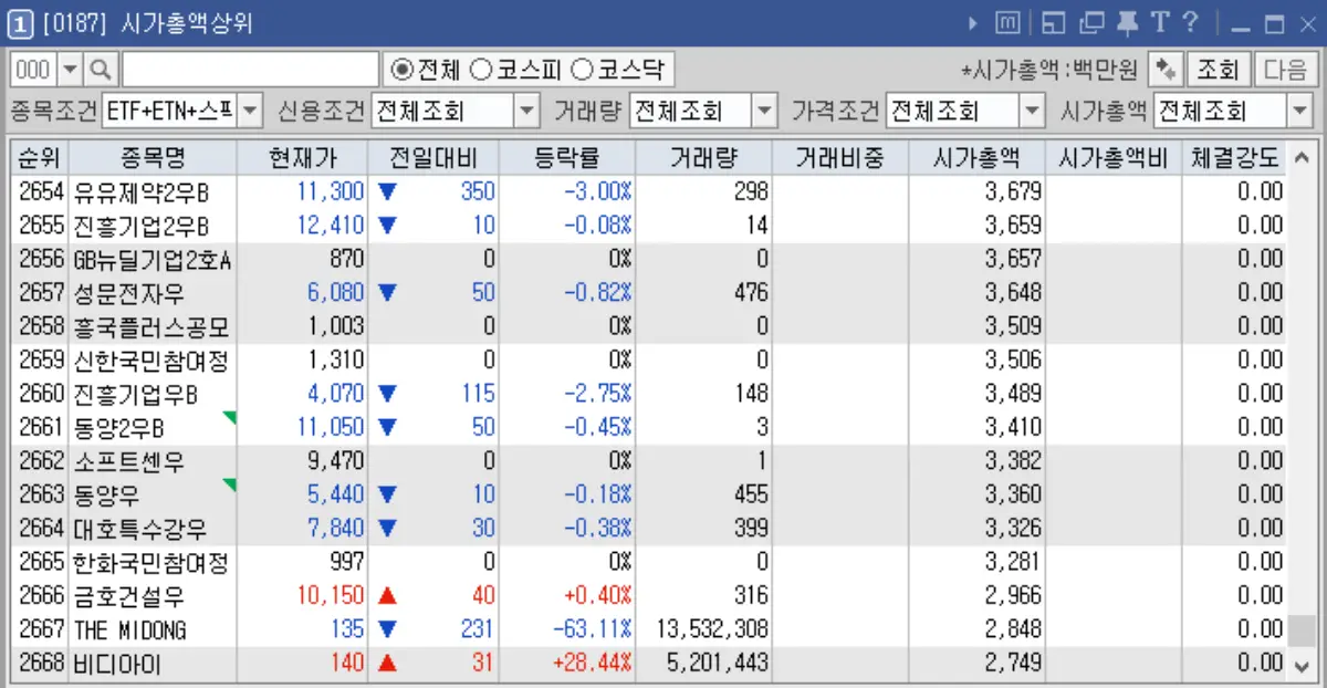 시가총액 상위 (ETF, ETN, 스팩 제외)