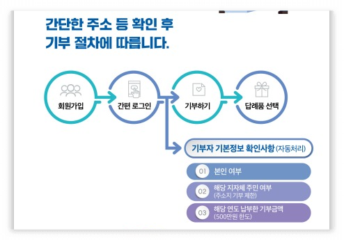 고향사랑기부제 혜택 (세액공제.답례품) 알아보기