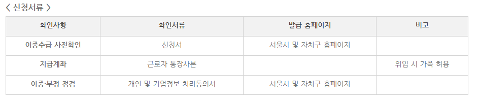 무급휴직 근로자 고용유지지원금