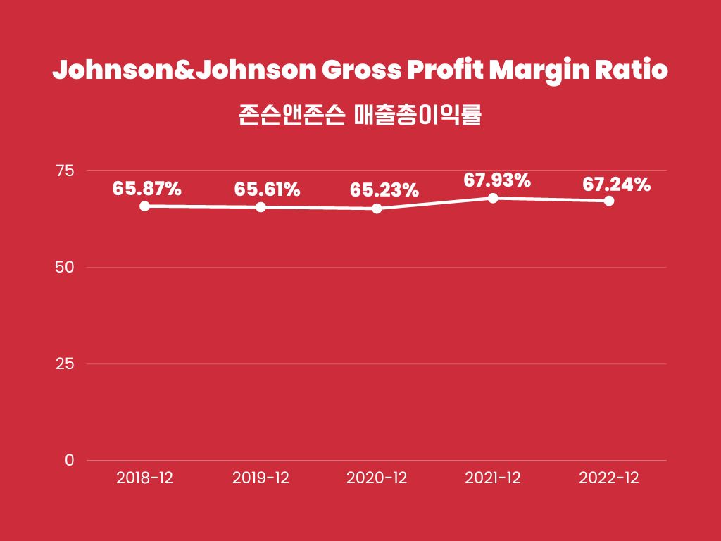 Johnson& Johnson-Gross-Profit-Margin-Ratio
