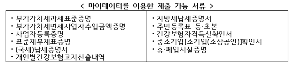소상공인 전통시장자금