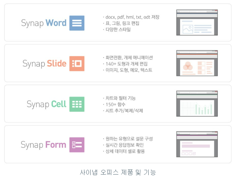 사이냅소프트 공모주 수요예측결과 상장일