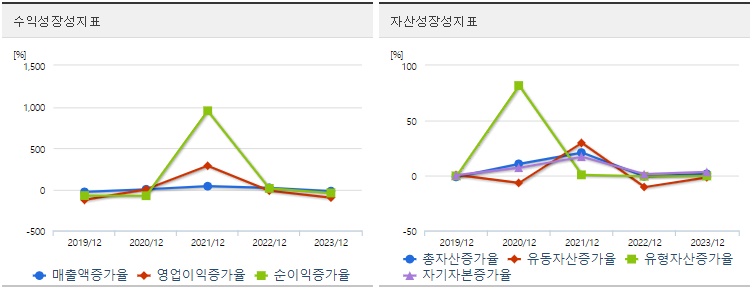 프리엠스성장성