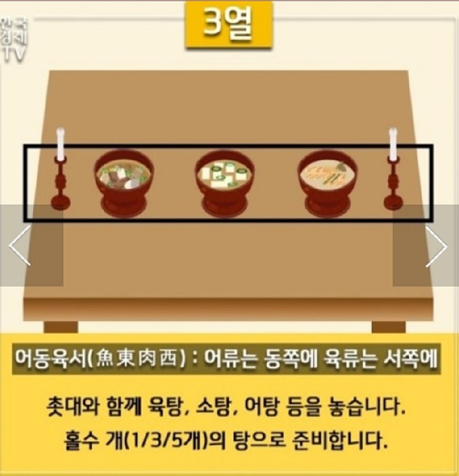설날 차례상 간소화 차리는법-사진