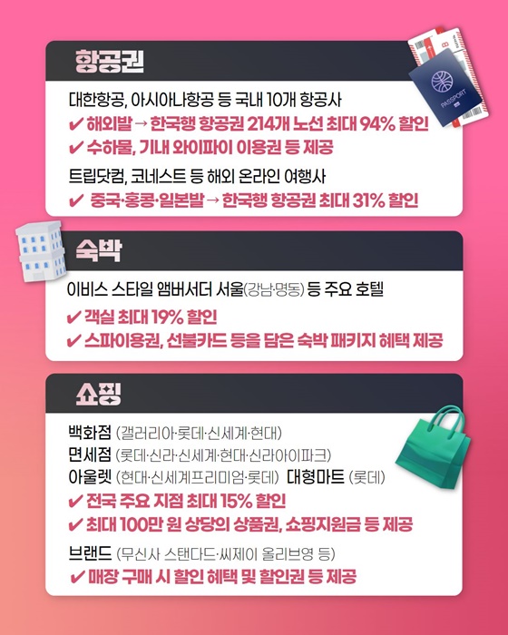 2025 코리아 그랜드 세일