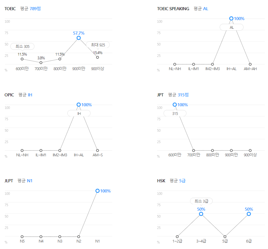 한국전기안전공사-연봉-합격자 스펙-신입초봉-외국어능력
