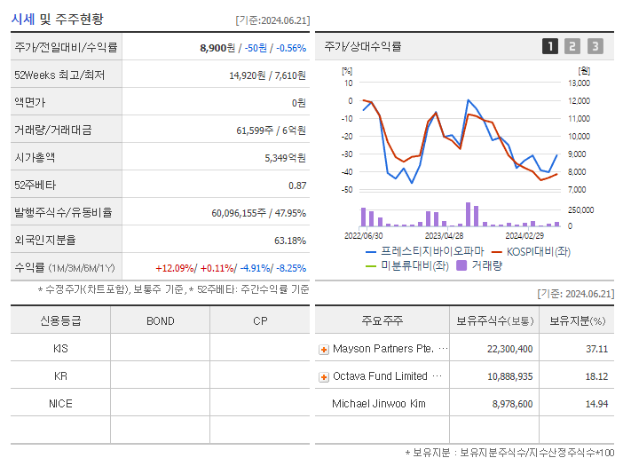 프레스티지바이오파마_기업개요