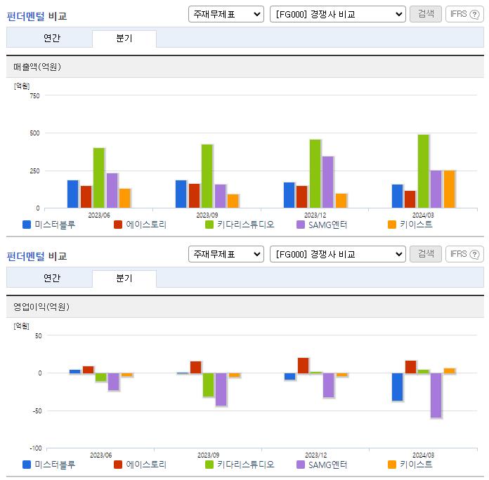 미스터블루_업종분석