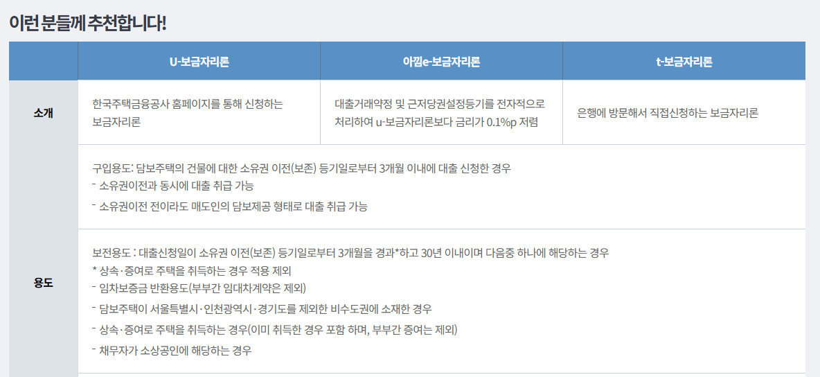 보금자리론 신청방식 3가지