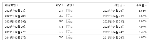 기업은행 배당금 지급일