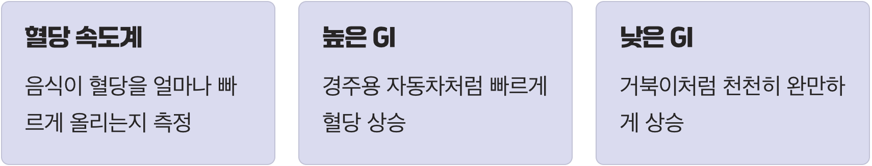 먼저 알아야 할 것, 혈당 지수(GI)라는 속도계