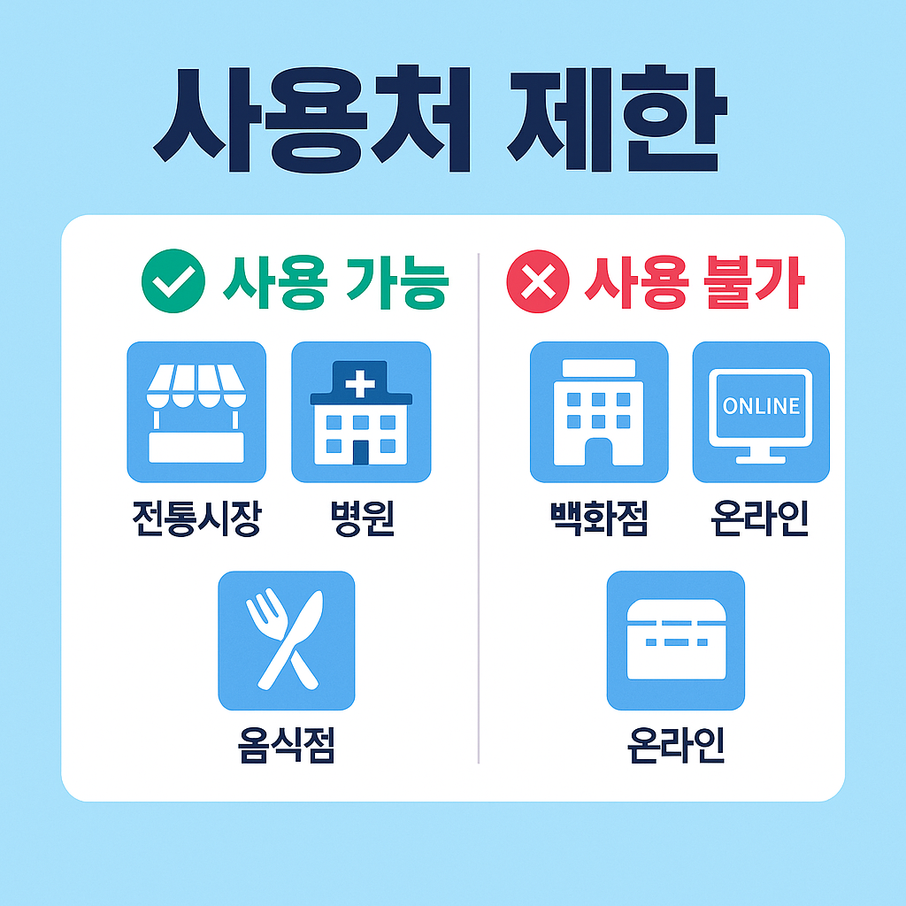 민생회복지원금