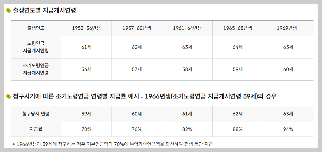 &ldquo;노령연금 상담 전 꼭 알아야 할 5가지 질문｜국민연금공단 상담 준비 가이드 (2026년 최신판)&rdquo;