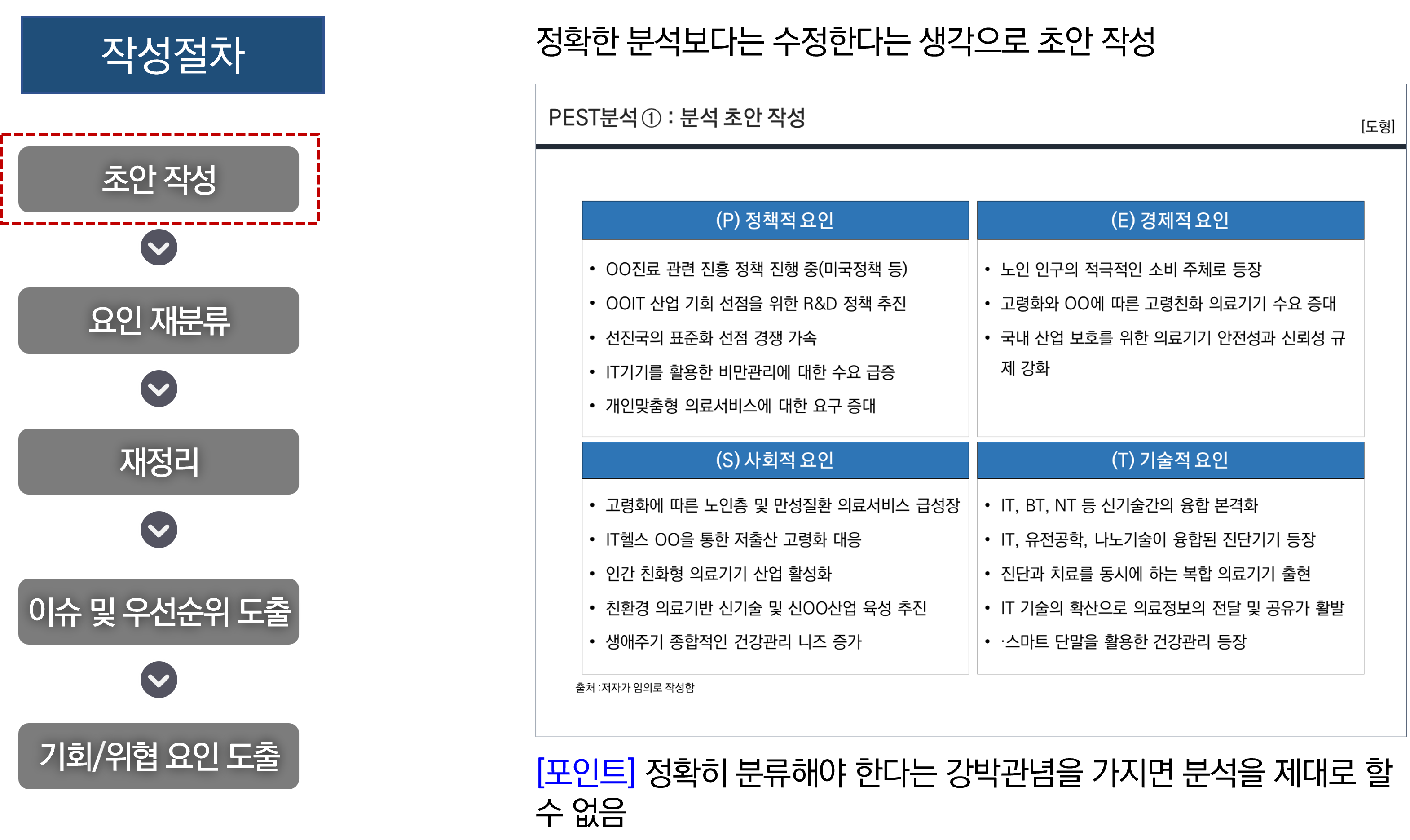 PEST분석 방법 및 사례
