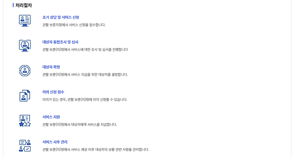 독립유공자 손자녀 생활지원금