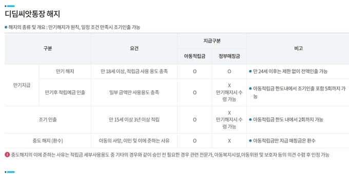 춘천 디딤씨앗통장 해지방법