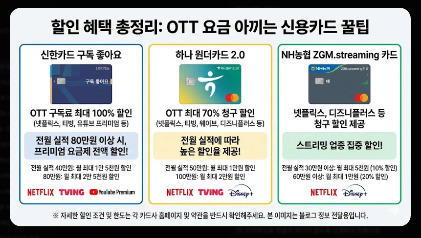 넷플릭스 티빙 비교 2025 최신 완벽가이드