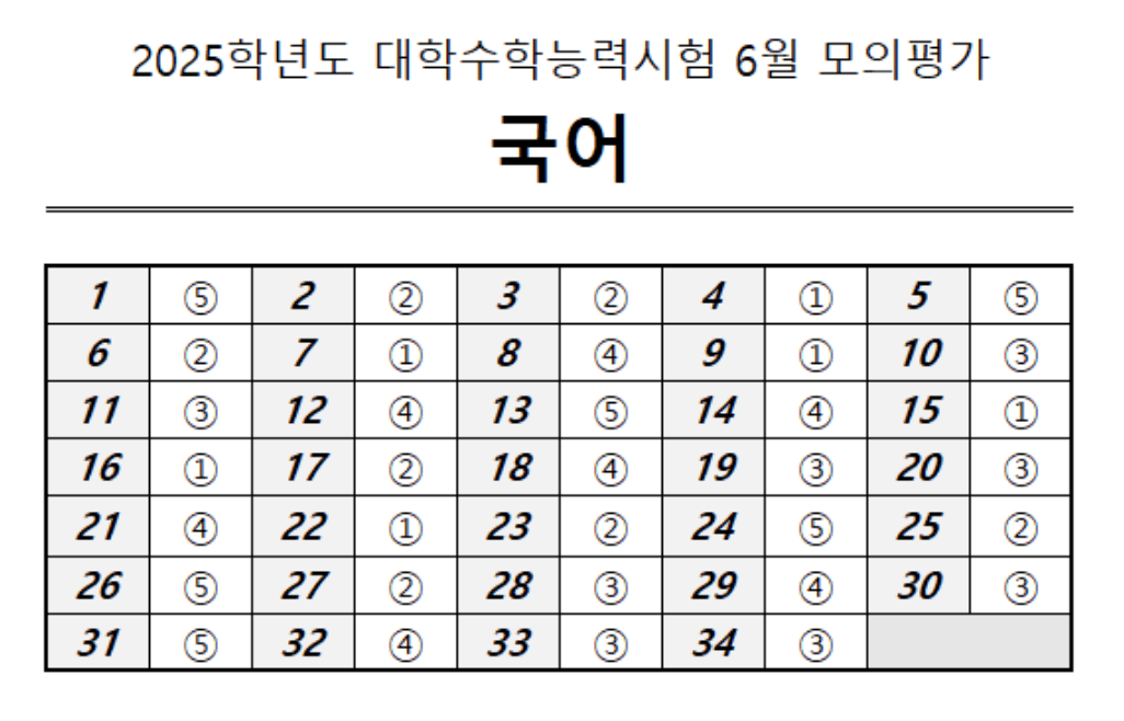 국어 정답표