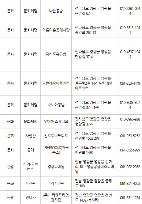 영광 문화누리카드 사용처