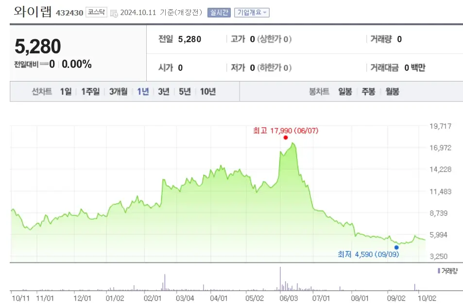 K웹툰 관련주 수혜주