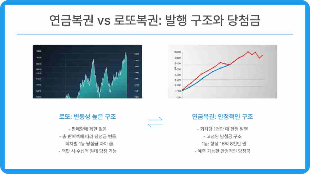 연금복권 당첨번호 261회 당첨결과 확인하기