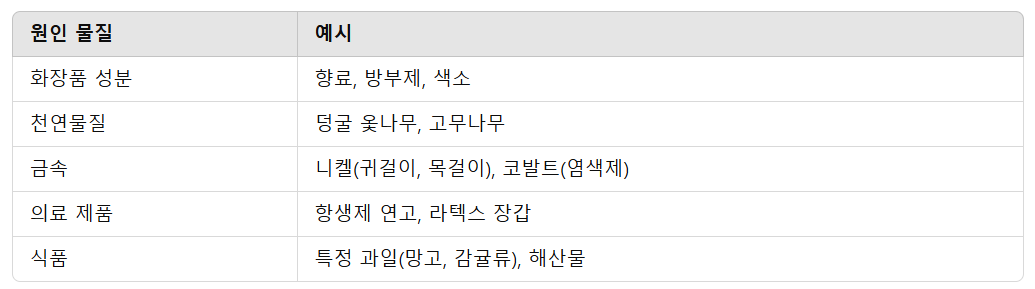 알레르기성 접촉성 피부염 유발 물질