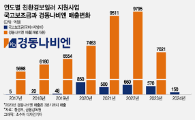 보일러 교체 지원금