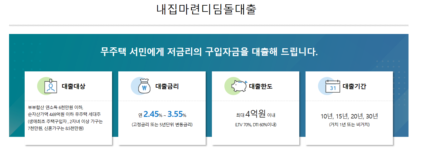 전년도 소득금액증명원 발급 방법 및 신청기간 알아보기