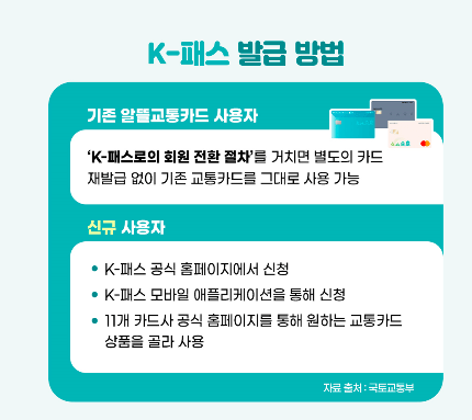 K-패스 발급방법