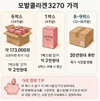 모발콜라겐3270-추천-내돈내산-후기-가격-먹는방법-성분