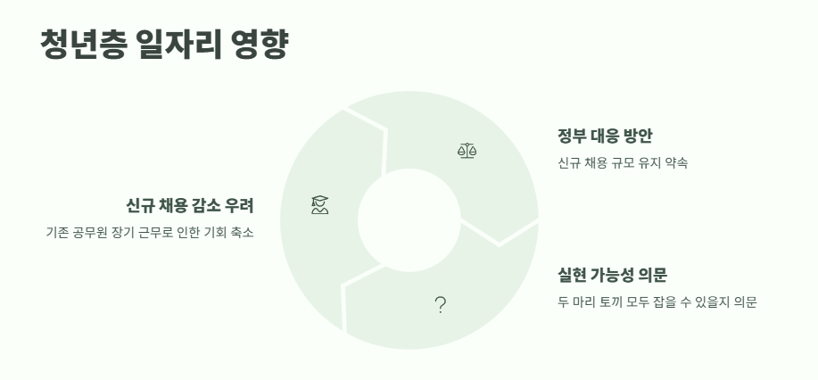 공무원 정년연장 65세 시행 시기 바로 보기 11